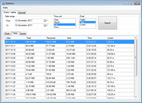 NetTraffic برنامج عربي مجانى لقياس سرعة الإنترنت واستهلاك الباندويث إصدار 1.47.15